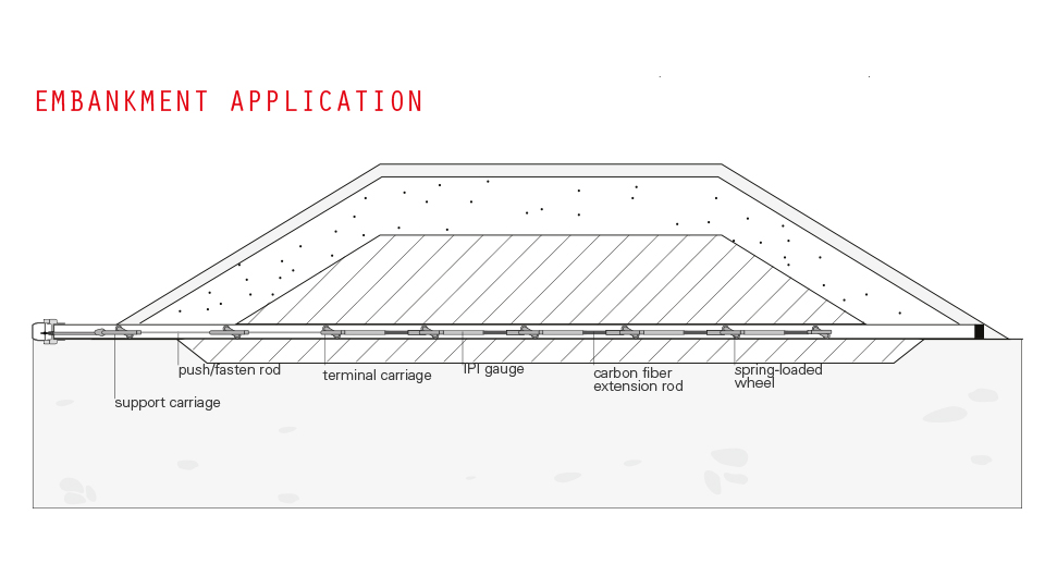 horizontal_bh-profile_embankment_applications_sisgeo_1_8