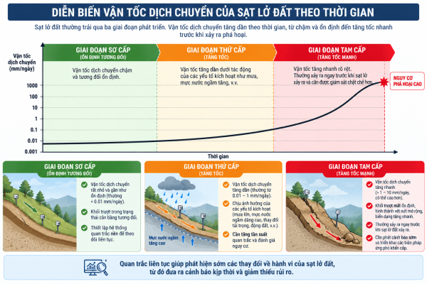Quan trắc sạt lở đất